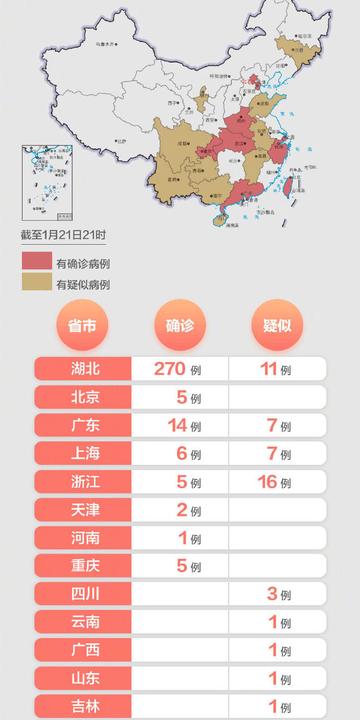 中国新冠病例最新情况报告