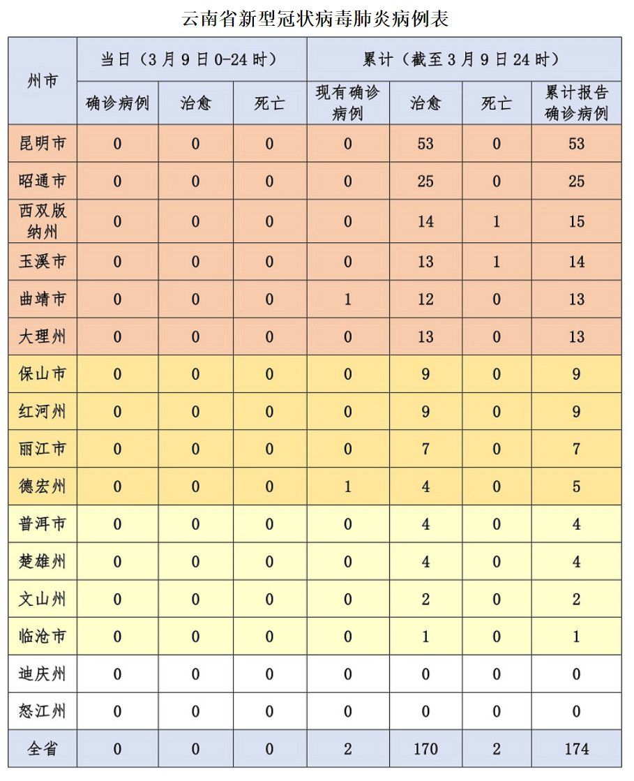 云南新型肺炎最新动态观察