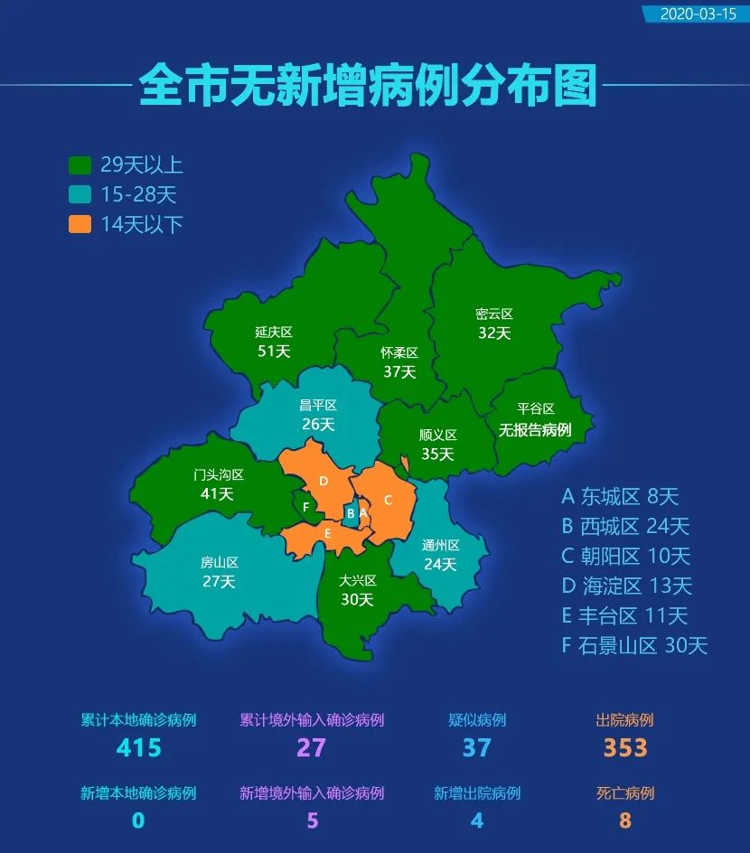 北京新冠疫情