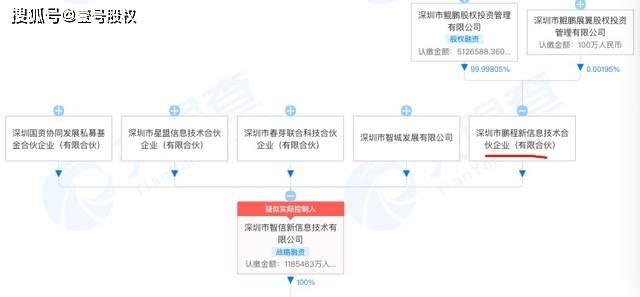 荣耀最新股权结构揭秘，神秘股东阵容亮相