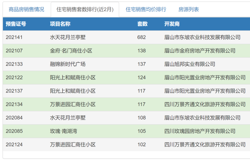 眉山房价新动向预测及策略