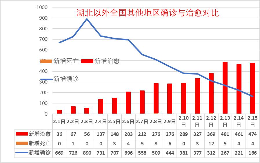 北京疫情分区情况分析，重点区域最新动态