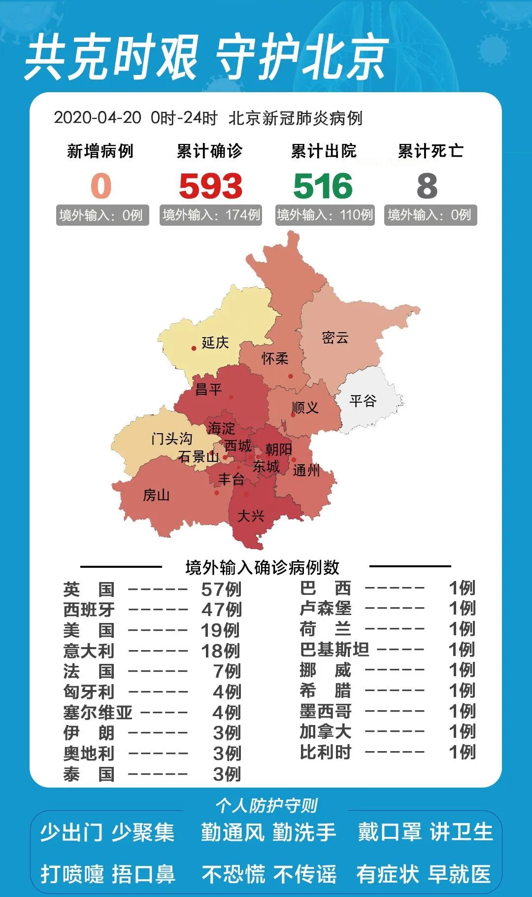 疫情北京最新动态