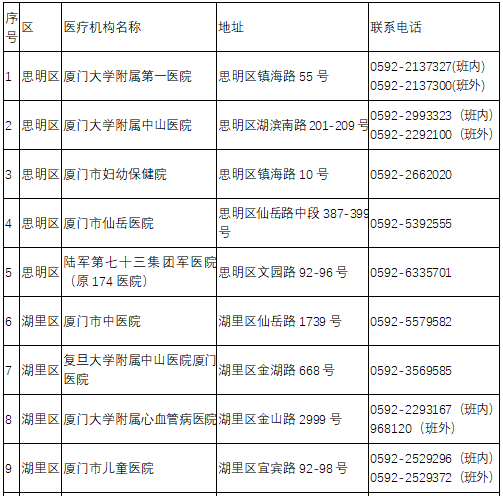 厦门新冠病毒最新通报，疫情形势持续严峻