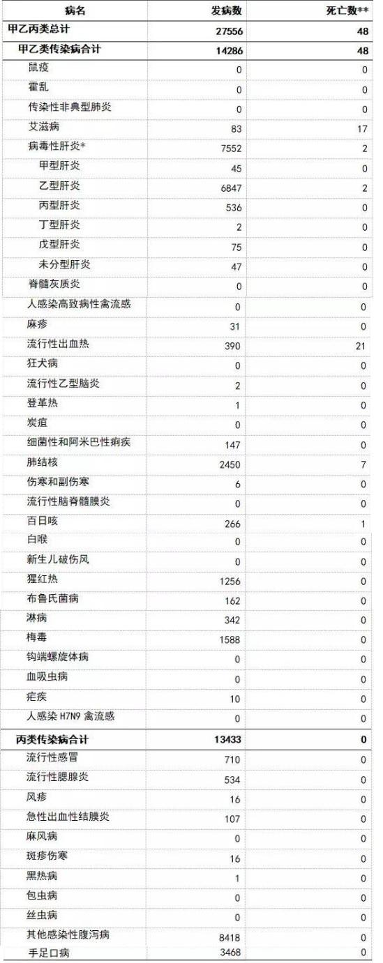 近期感染病情况最新通报，疫情态势与防控措施