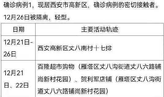 陕西疫情确诊病例最新分析