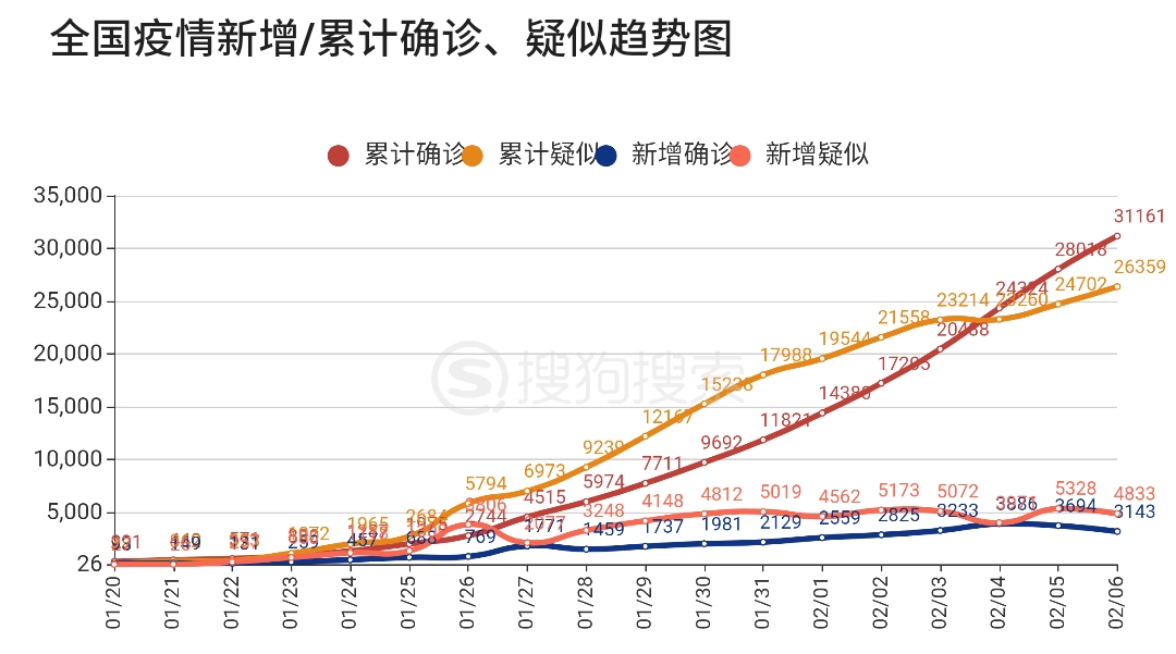 新冠疫情最新趋势综述，全球疫情动态与应对策略