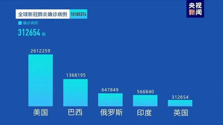 国外疫情最新动态